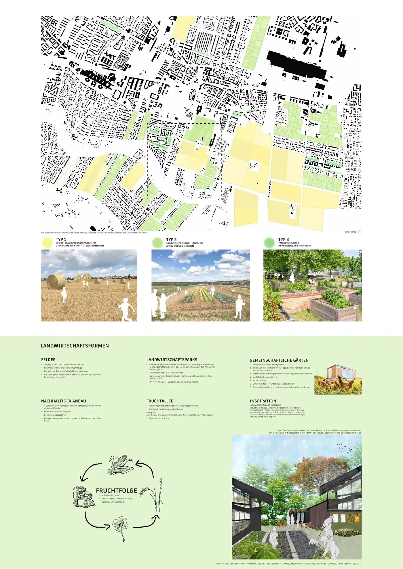 Plakat 2: Landwirtschaftsparks