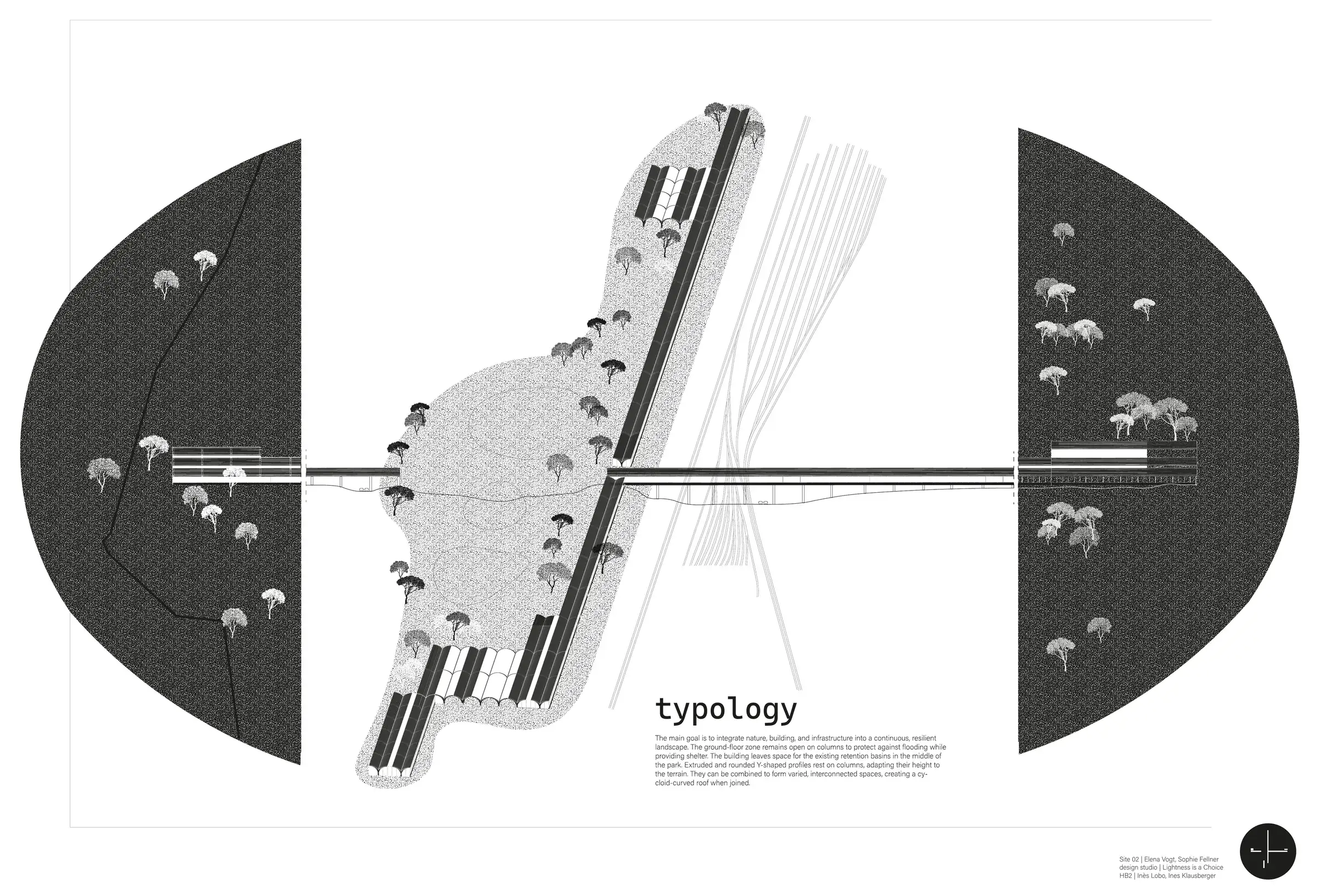 Typologie der Schalen