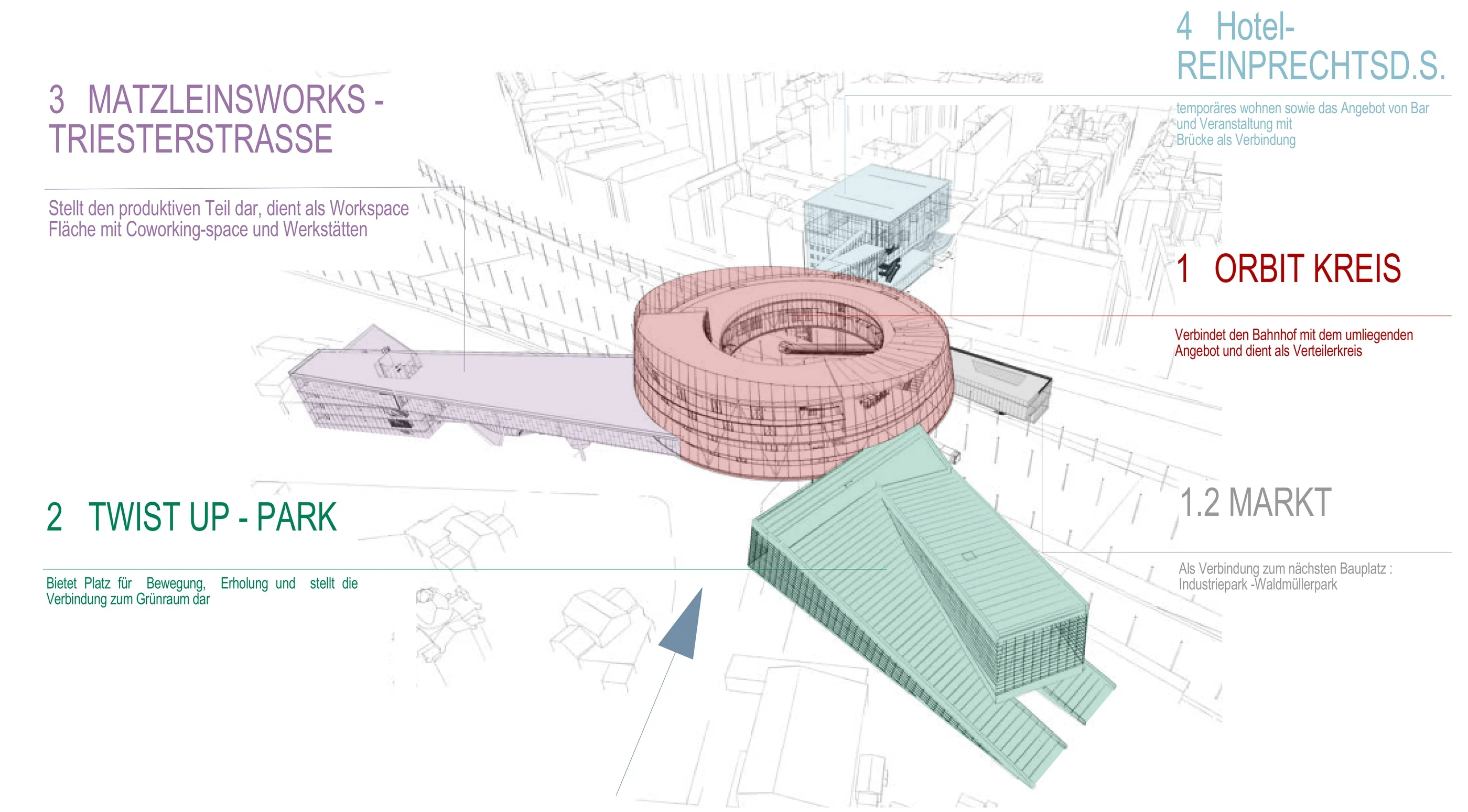 Im Orbit, Masterplan mit Orbit-Kreis, Twist up Park und Markt